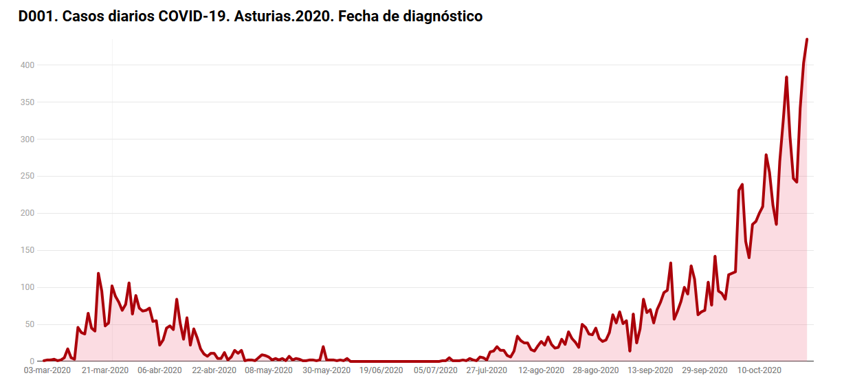 casos covid.PNG