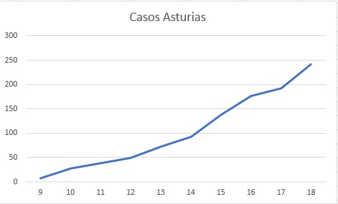 Curva asturias.jpg